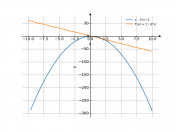 x-3*x^2