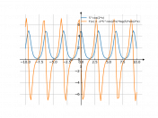 5^cos(2*x)