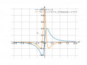 atan(x)/(x^2+1)