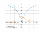 log(4*x^2+1)