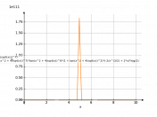 2^tan(x^2+4/sqrt(x))^(7)