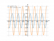 sin(2*x-1)