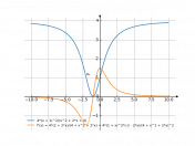 (4*(x+1)^2)/(x^2+2*x+4)