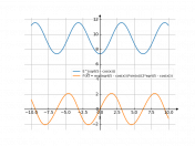 e^(5-cos(x))^(1/2)