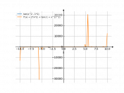 tan(x^2-1)