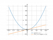 sqrt(x^4+1)