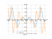 x*sin(x)^(3)
