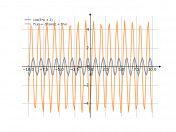 cos(5*x+2)