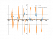 1-2*sin(x)^(23)