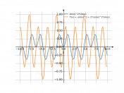 sin(x)^2*cos(x)