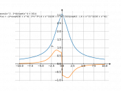 acos((x^2-4)/sqrt(x^4+16))