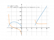 sqrt(x^3-27*x)