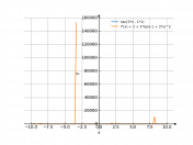 tan(3*x-1)