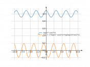 log(3)^cos(2*x)