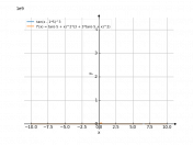 tan(x-5)^(3)