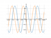 (1/2)*cos(x)