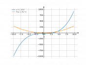 x^3-27