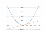 9*x^2+4