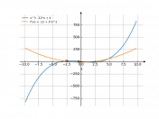 x^3-12*x+4