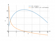 (12-x)*sqrt(x)