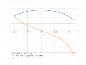 sqrt(-79-18*x-x^2)