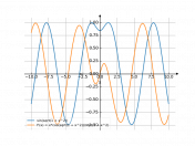 sin(sqrt(1+x^2))