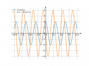 2*cos(2*x)