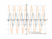 sin(2*x)+cos(2*x)