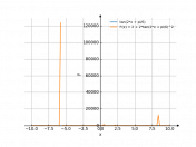 tan(2*x+pi/6)