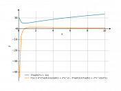 3*sqrt(2*x+1/x)