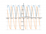 acos(sin(x)^2)