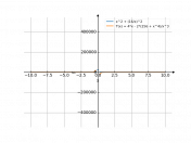 x^2+(16/x)^2