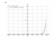 e^((3*x+1)/2)