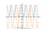 (cos(x)-sin(x))^2