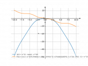 1/(1+x^2)-cos(x)-x^2/2