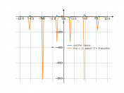 sin(3*x)-tan(x)