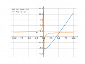 2*x-log(x)-7