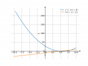 x^2-11*x+28