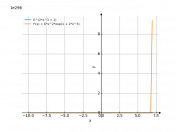 e^(2*x^3+1)