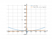 x^2-7/x