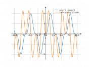 sin(x)^(3)+sin(x)^3