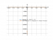 exp(x)/pow(x,3)-pow(sin(x),3)-2