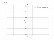 1/x^x