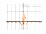 sin(x)*exp(-x^2)