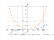 ((1/2)*x^2+1/4)*asin(x)-1/4*x*(sqrt(1-x^2))