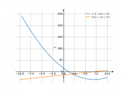 x^2-14*x+15