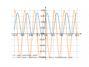 sin(x+pi/4)*cos(x-pi/24)