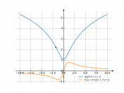 log(2*x^2+3)