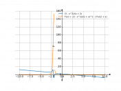 (3-x^2)/(x+2)