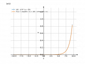 (60-x)*e^(x+60)